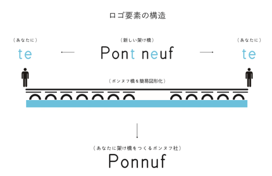 pon-logo